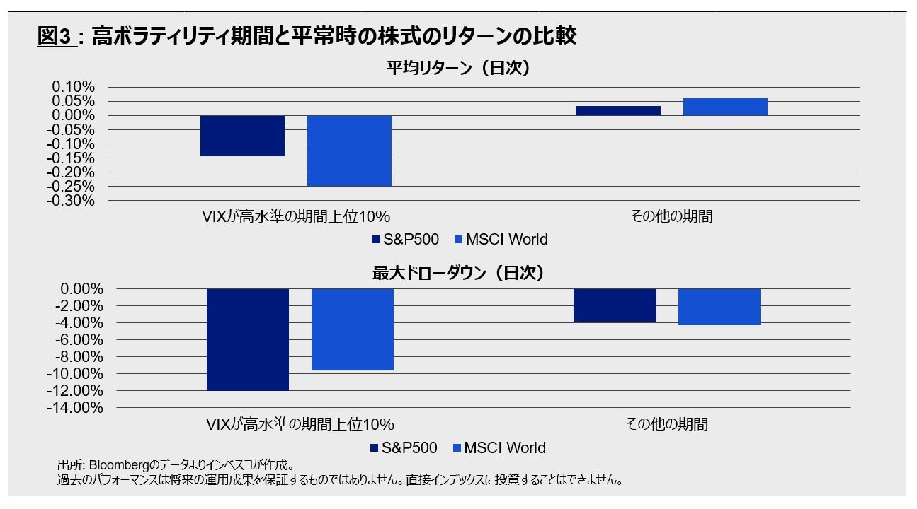 マネージドボラティリティ戦略：V字回復後の不確実性への備え